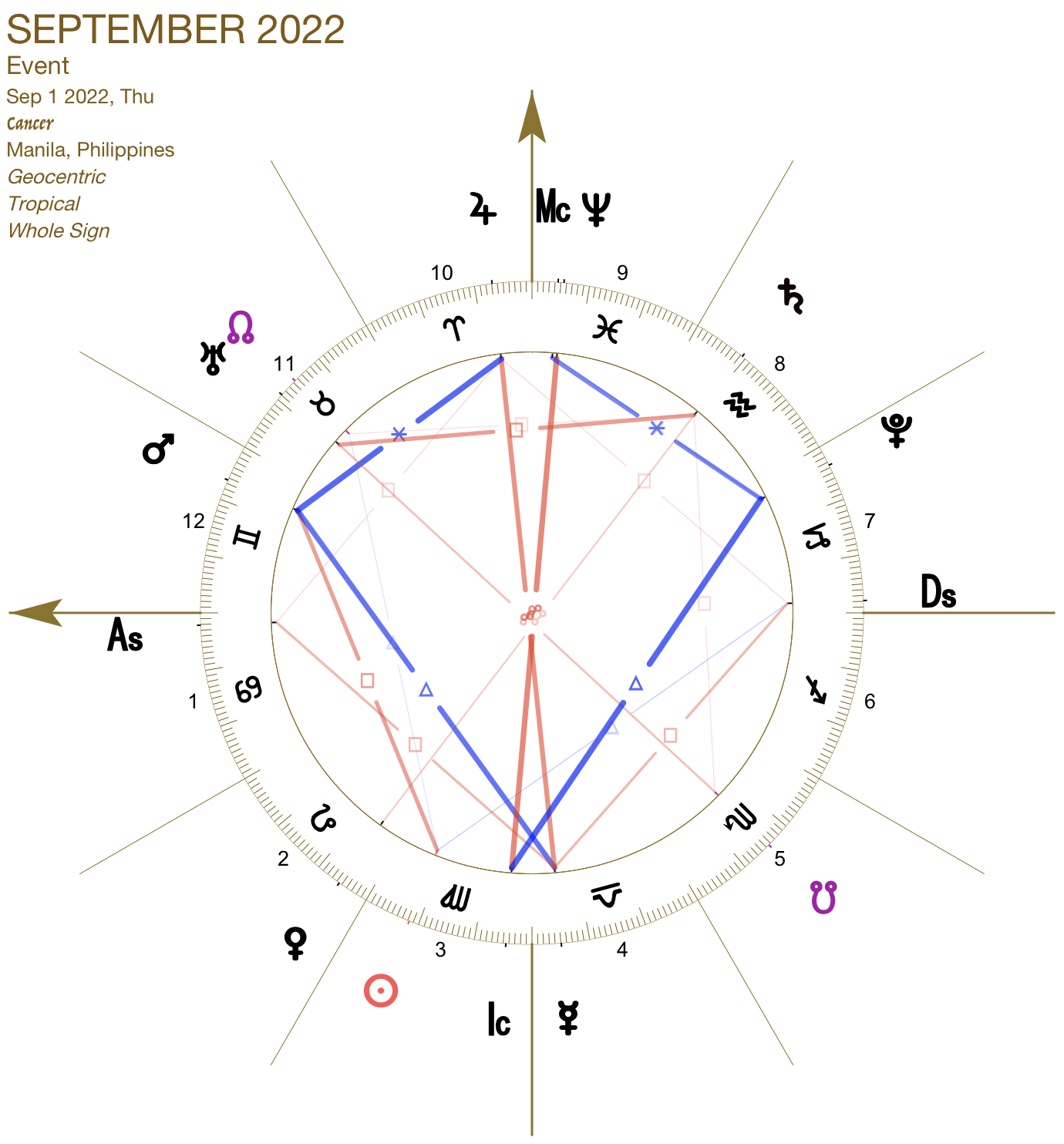 2022 09:Chart:04 Cancer