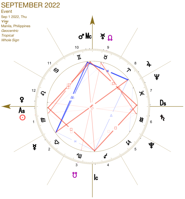 2022 09:Chart:06 Virgo
