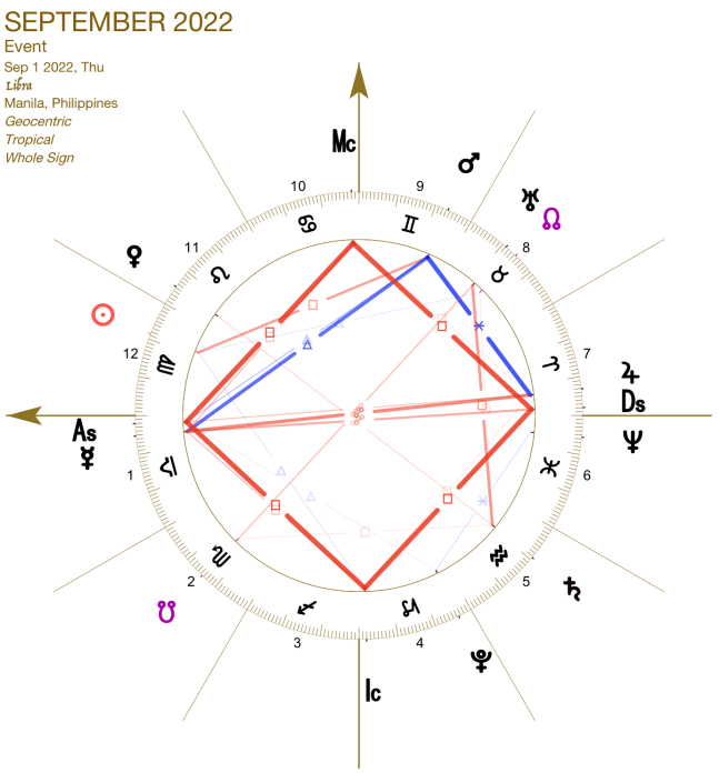 2022 09:Chart:07 Libra