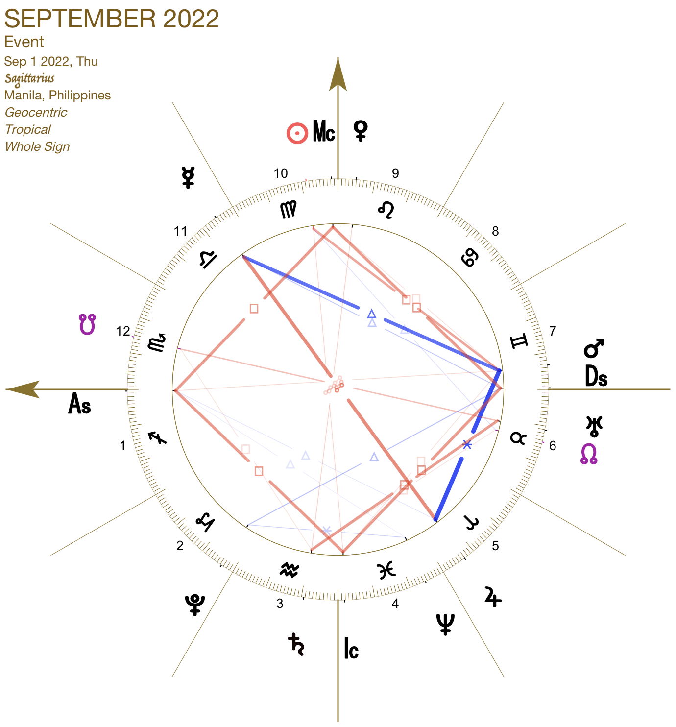 2022 09:Chart:09 Sagittarius