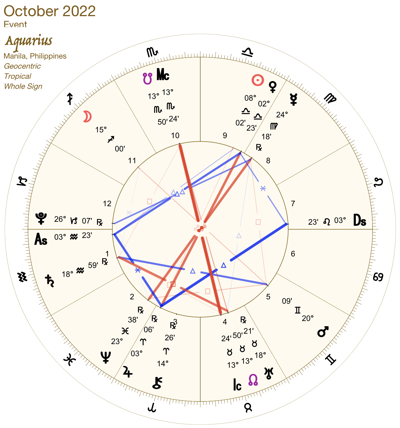 2022 10:Chart:11 Aquarius