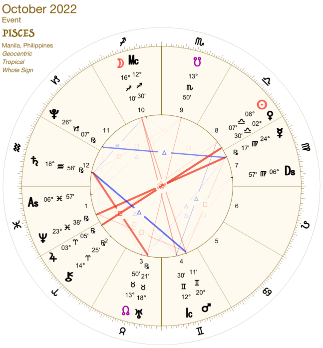 2022 10:Chart:12 Pisces
