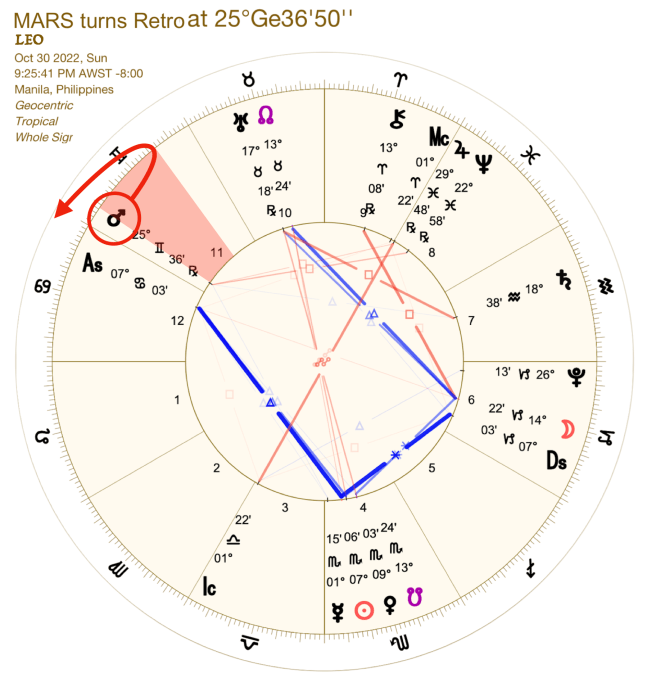 Mars Retrograde 2022:Chart:05 Leo