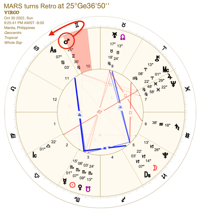 Mars Retrograde 2022:Chart:06 Virgo