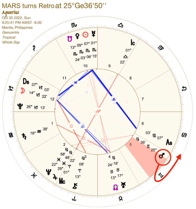 Mars Retrograde 2022:Chart:11 Aquarius