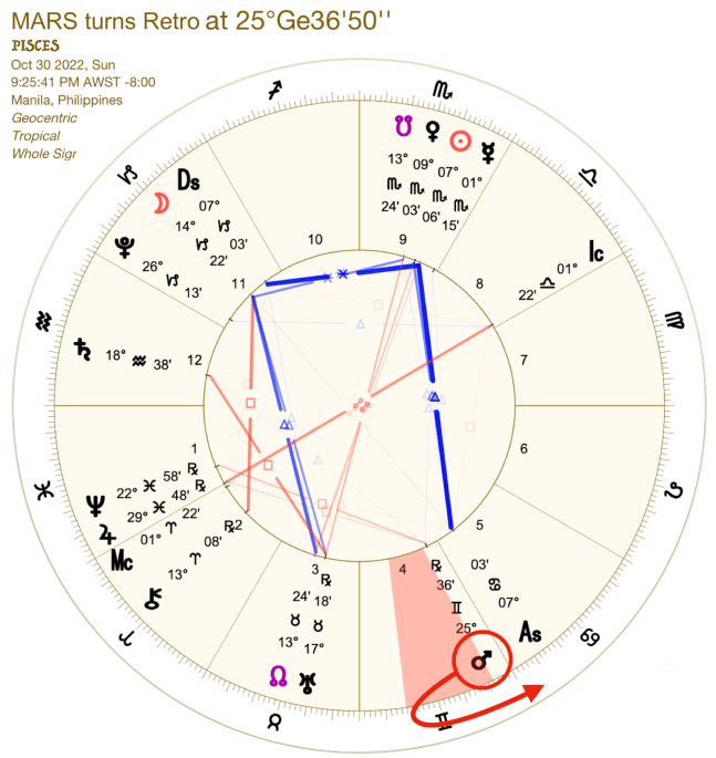Mars Retrograde 2022:Chart:12 Pisces