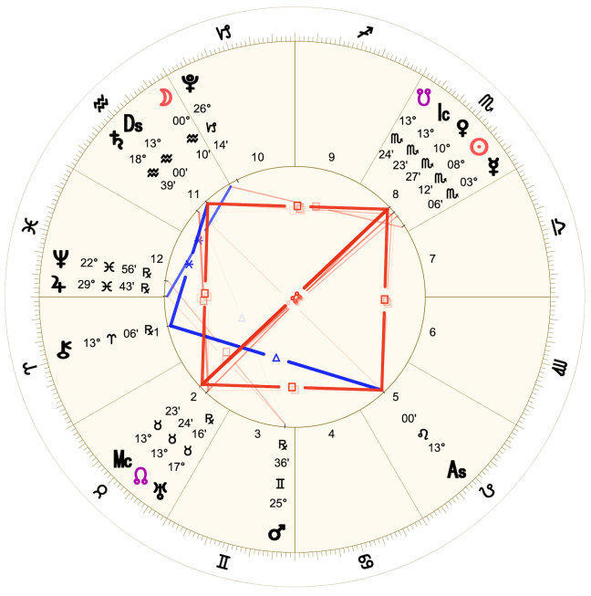 2022 11:Chart:01 Aries