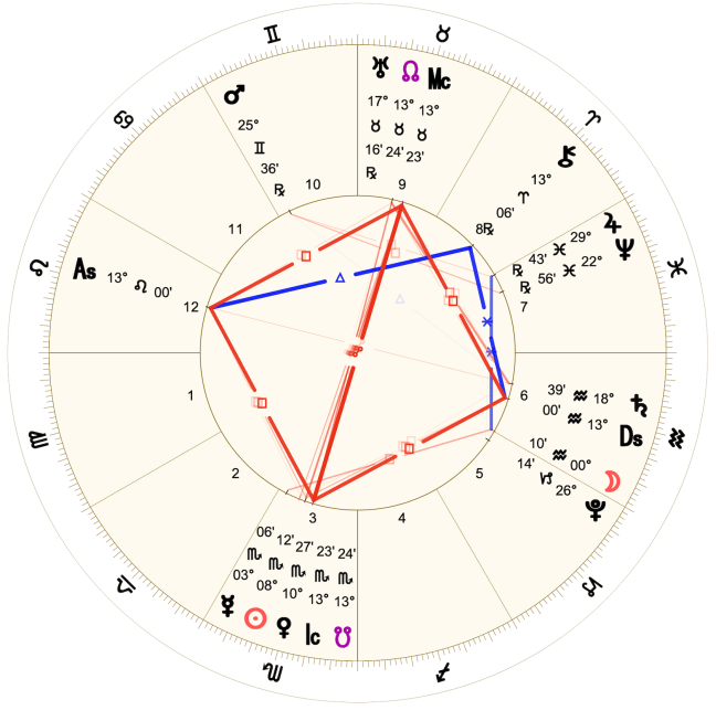 2022 11:Chart:06 Virgo