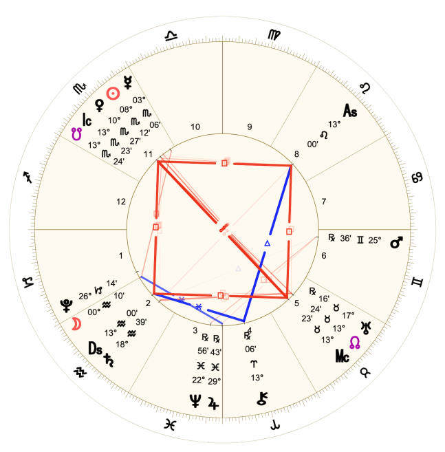 2022 11:Chart:10 Capricorn