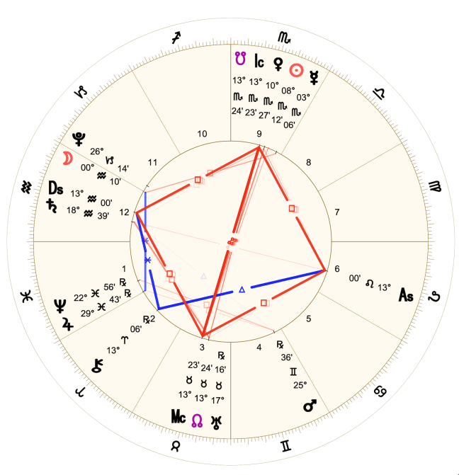 2022 11:Chart:12 Pisces