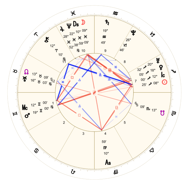 2022 12:Chart:03 Gemini