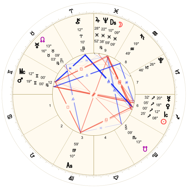 2022 12:Chart:04 Cancer