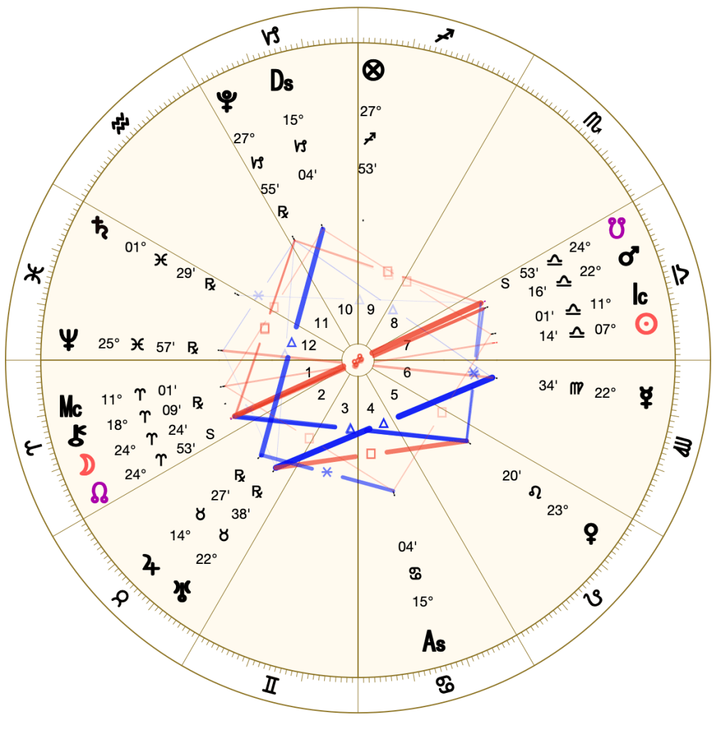 This image has an empty alt attribute; its file name is 2023-10chart01-aries.png